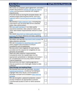Data Quality Assurance & Compliance Checklist - Switchboard
