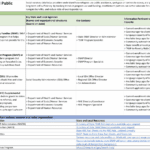 State and Local Data Resources for Planning Refugee Services and Consultations