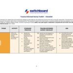 Trauma-Informed Survey Checklist: Strategies for Practitioners and Researchers Serving Newcomers
