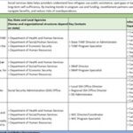 State and Local Data Resources for Planning Refugee Services and Consultations