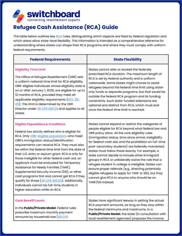 Refugee Cash Assistance (RCA) Guide
