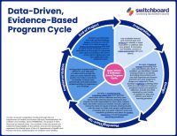 20260122-SB_26_1_CycleDiagram_1.3_V2