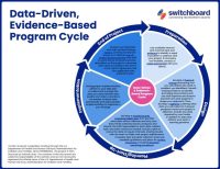 20260122-SB_26_1_CycleDiagram_1.3_V2