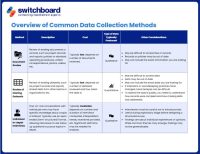 20260211-Overview of Common Data Collection Methods - 20260211 (1)