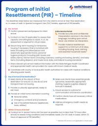 20260717-Written Resource - Program of Initial Resettlement Timeline-20260717
