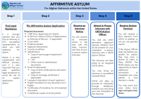 Affirmative-Asylum