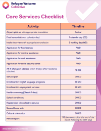 Core-Services-Checklist