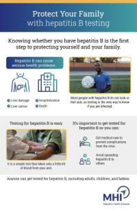Hepatitis-B-Poster-Screening-English-scaled