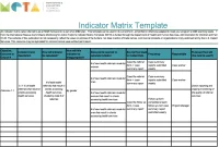 Indicator_Matrix