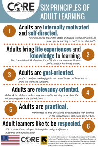 Six-Principles-of-Adult-Learning (1)