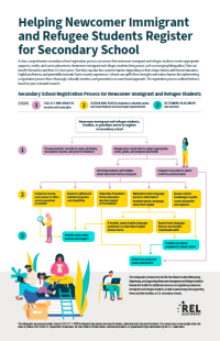 infographic infographic