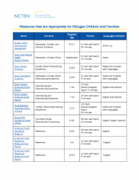 measures_that_are_appropriate_for_refugee_children_and_families